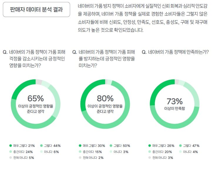 본문 이미지 - (네이버 제공)