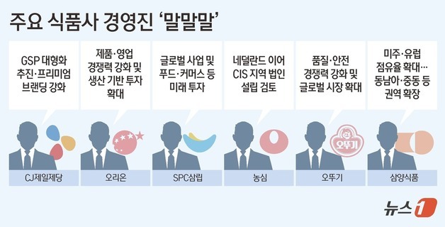 "올해도 성장 해법은 글로벌"…식품업계 주총 '말말말'