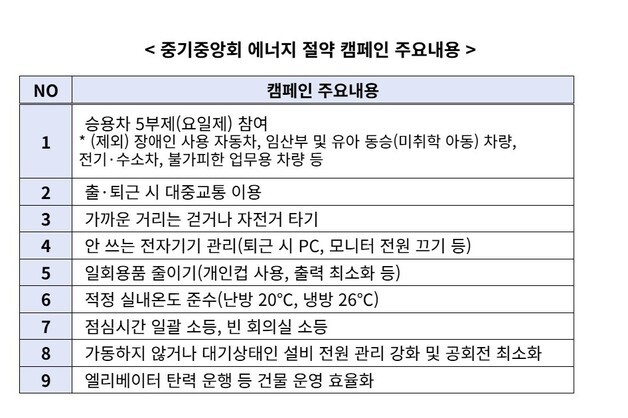 中企, '에너지 절약' 동참…차량 5부제·일회용품 줄이기