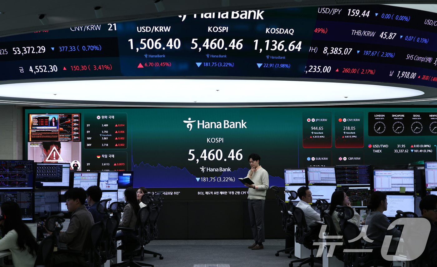 (서울=뉴스1) 구윤성 기자 = 26일 오후 서울 중구 하나은행 딜링룸 전광판에 코스피 시황이 표시되고 있다. 이날 코스피는 전 거래일 대비 181.75포인트(3.22%) 내린 5 …