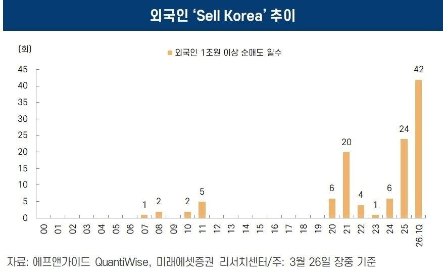 본문 이미지 - (미래에셋증권 제공)
