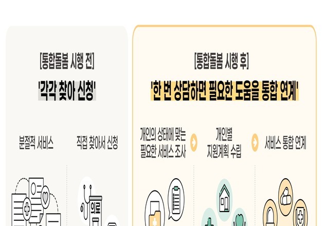 전북도, 통합돌봄 전면 시행…재가 중심 돌봄 체계 전환