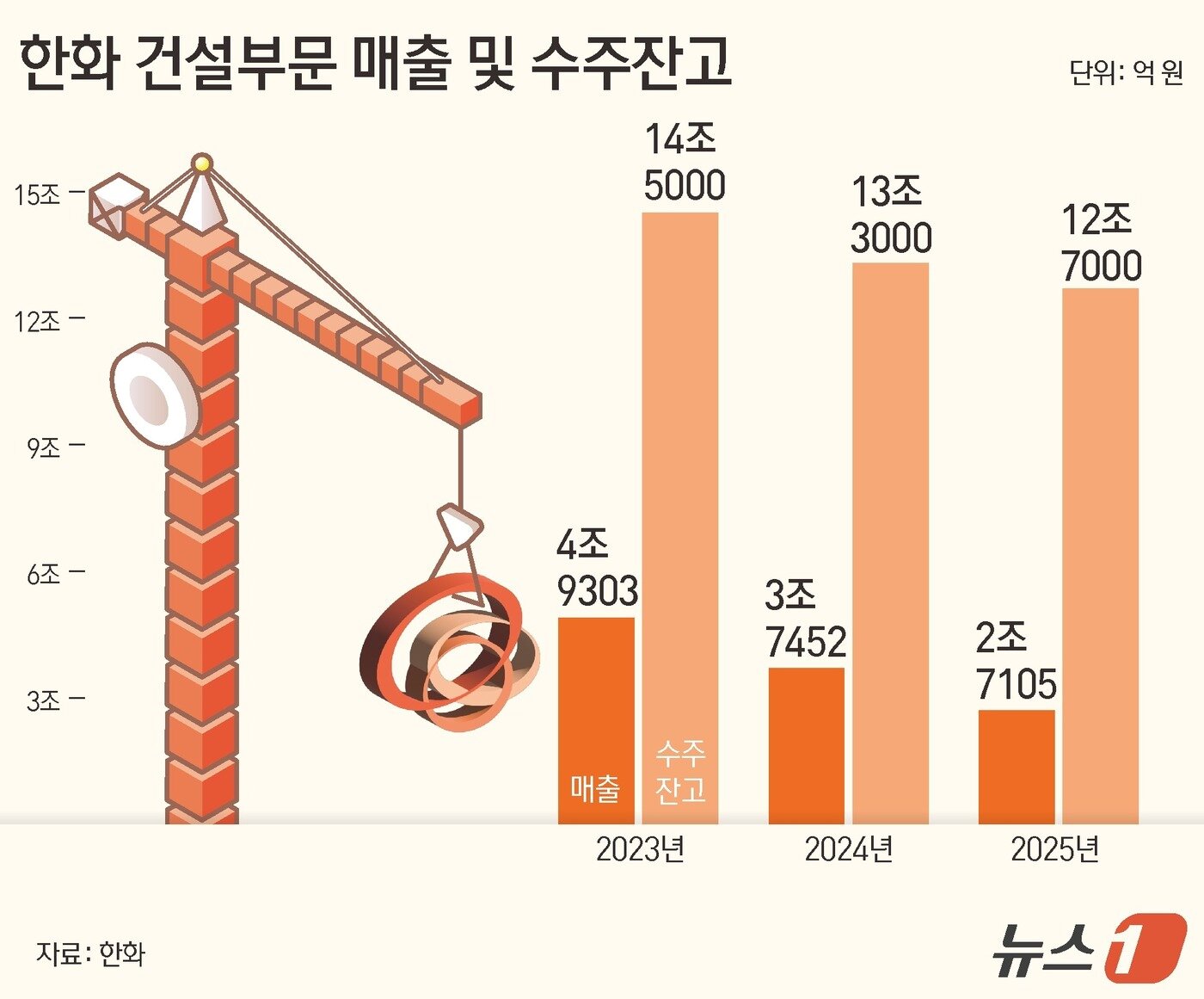본문 이미지 - ⓒ 뉴스1 윤주희 디자이너,김초희 디자이너