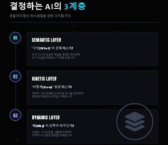 본문 이미지 - [신간] '온톨로지'