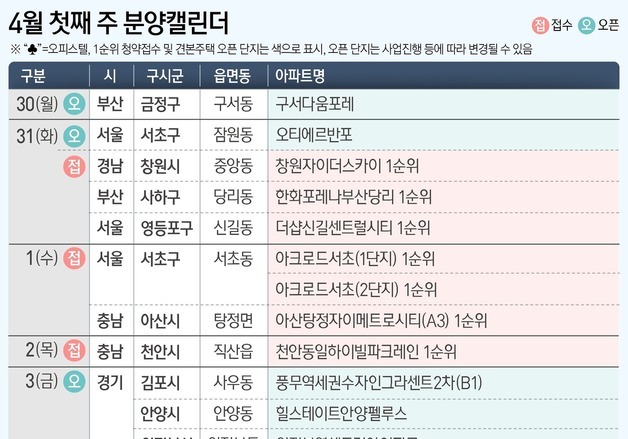 다음주 전국 6800가구 분양…서울·수도권 물량 주목