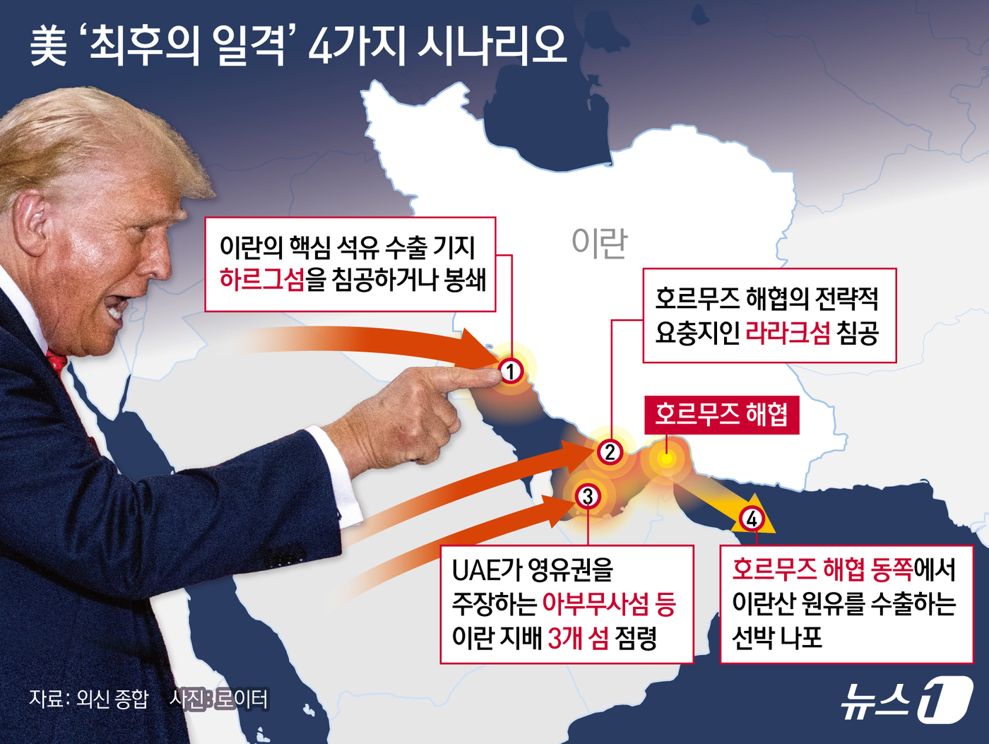 (서울=뉴스1) 김초희 디자이너 = 도널드 트럼프 미국 대통령이 언급한 이란과의 종전 협상이 지지부진한 상황에서 미 국방부가 '최후의 일격'(final blow)으로 불리는 대규모 …