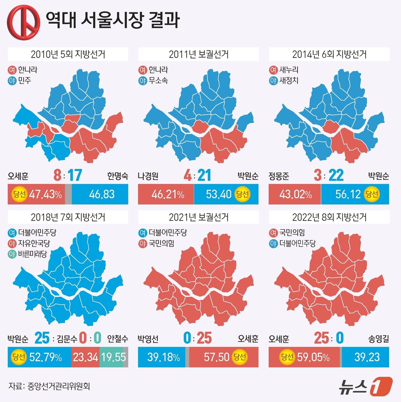 본문 이미지 - ⓒ 뉴스1 김지영 디자이너