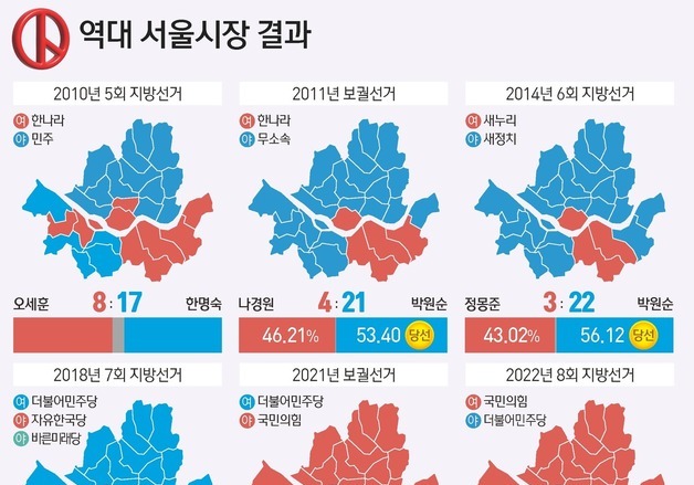 '압승 또는 완패'…서울시장 선거 3연속 25개 자치구 '싹쓸이' 뚜렷
