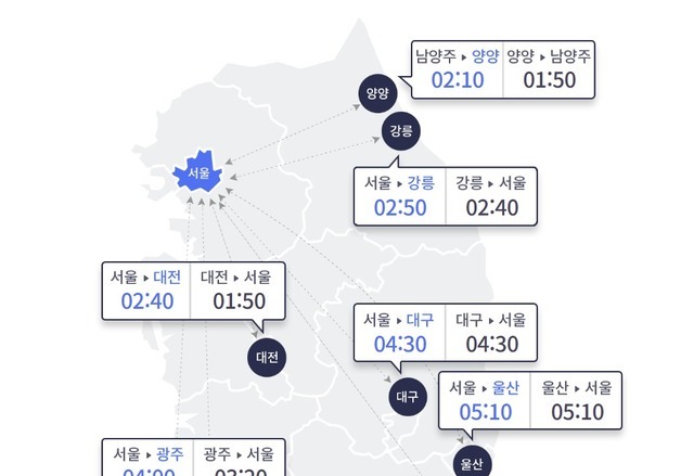 봄 나들이 차량 몰려 고속도로 혼잡…서울→부산 5시간 30분