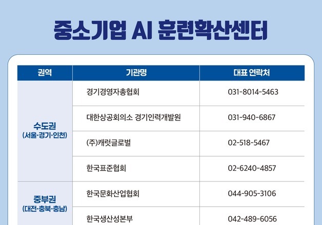 전국 어디서나 AI 역량 훈련…노동부, 30개 AI 훈련지원센터 선정