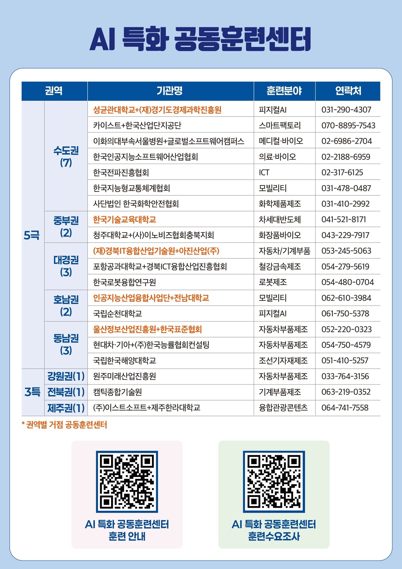 본문 이미지 - AI특화공동훈련센터 명단.(고용노동부 제공. 재판매 및 DB금지) 2026.3.28 /뉴스1