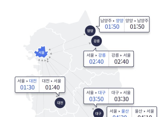 봄나들이객 증가에 교통량 늘어…부산→서울 4시간 30분