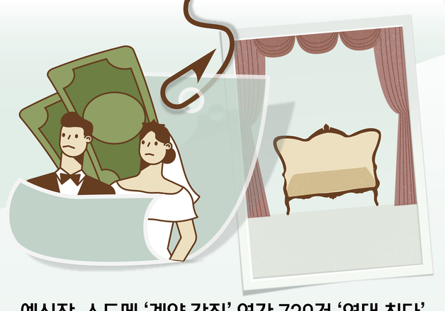 [오늘의 그래픽] 예식장·스드메 계약 갑질 연간 720건 '역대 최다'