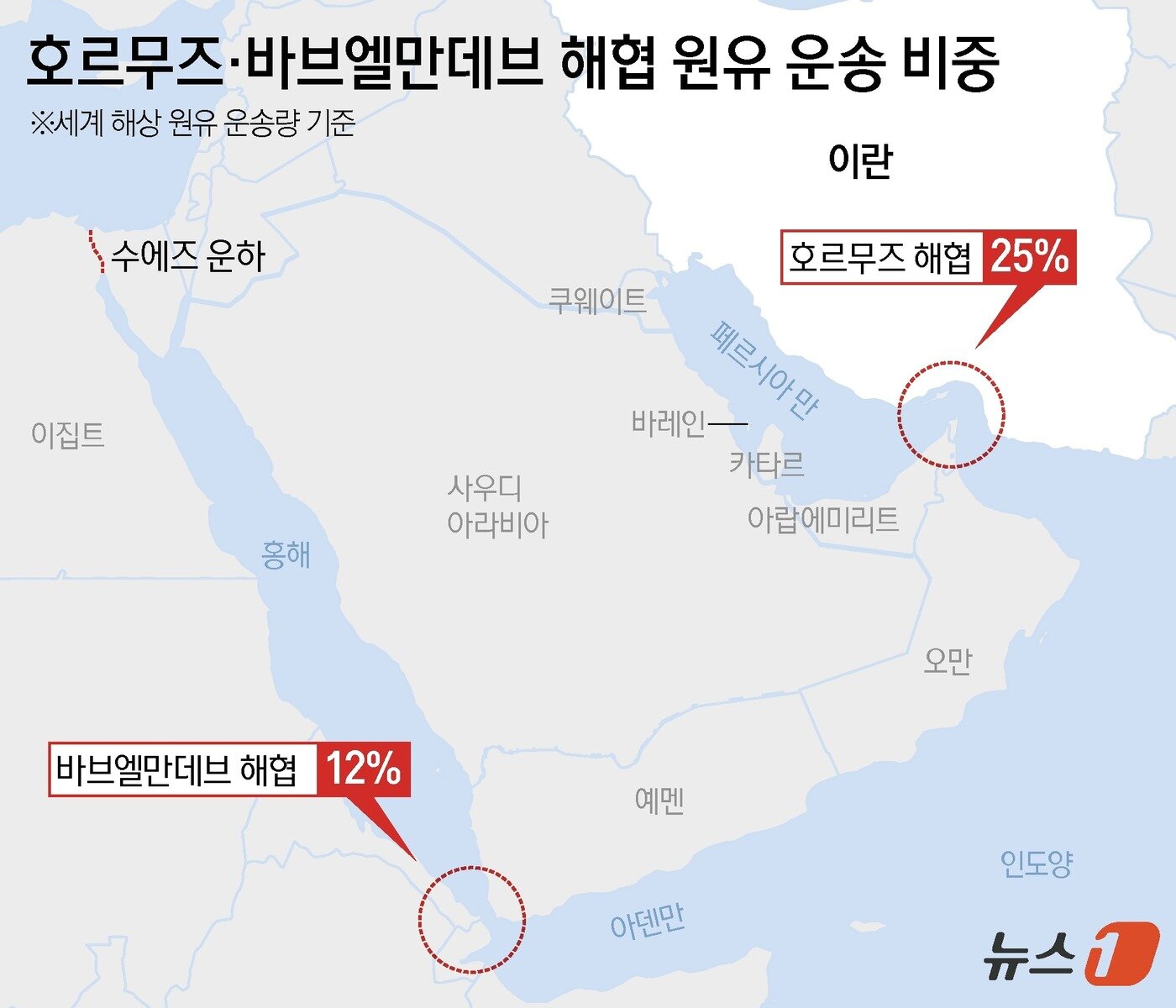 본문 이미지 - 호르무즈 해협과 바브엘만데브 해협. ⓒ 뉴스1 윤주희 디자이너