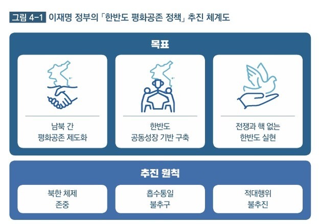 李정부 '한반도 평화공존' 정책 담긴 통일교재 발간