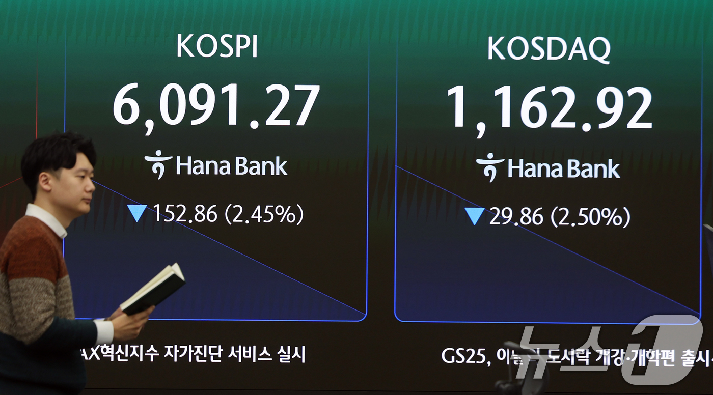 (서울=뉴스1) 황기선 기자 = 미국이 이란 공습 후 처음으로 장이 열린 3일 오전 서울 중구 하나은행 본점 딜링룸 전광판에 코스피 지수가 나오고 있다.이날 코스피는 전 거래일보다 …