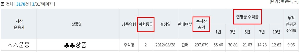 본문 이미지 - 통합연금포털 '상품별 핵심정보' 화면(금융감독원 제공). ⓒ 뉴스1
