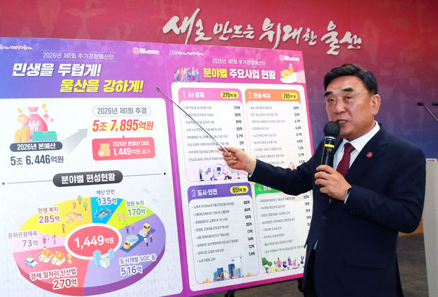 울산시, 1회 추경 1449억 편성…"민생복지·기업지원 중점"