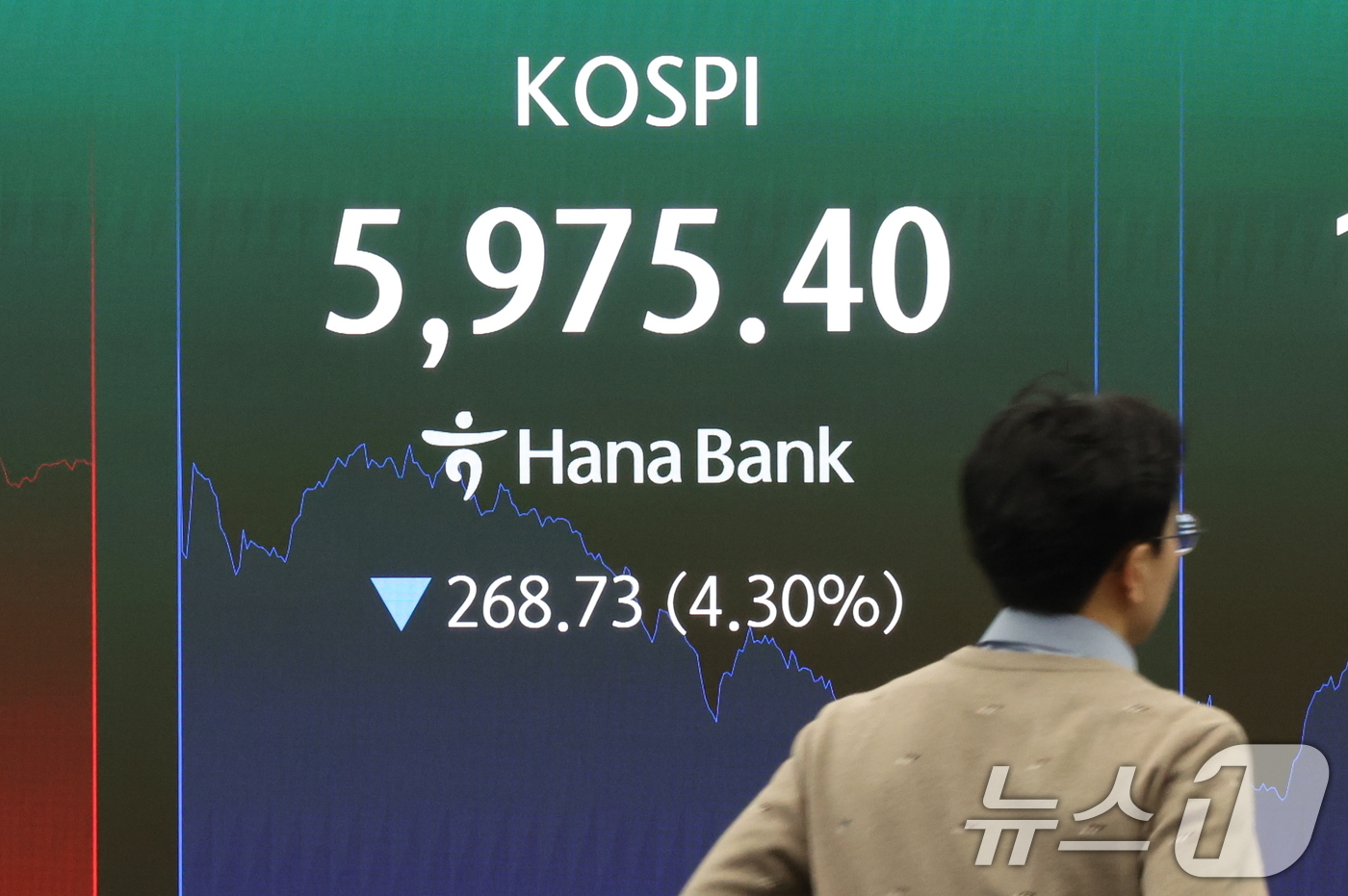 (서울=뉴스1) 김진환 기자 = 코스피 지수가 급락하며 장중 6000선이 붕괴된 3일 서울 중구 하나은행 본점 딜링룸 전광판에 코스피 지수가 나오고 있다. 이날 코스피는 미국의 이 …