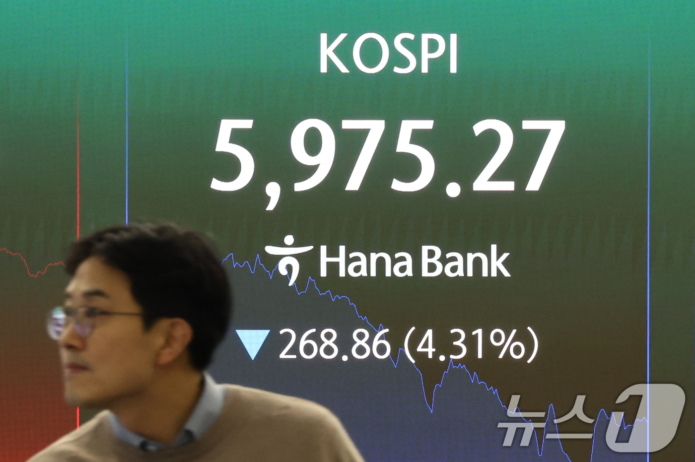 (서울=뉴스1) 김진환 기자 = 코스피 지수가 급락하며 장중 6000선이 붕괴된 3일 서울 중구 하나은행 본점 딜링룸 전광판에 코스피 지수가 나오고 있다. 이날 코스피는 미국의 이 …