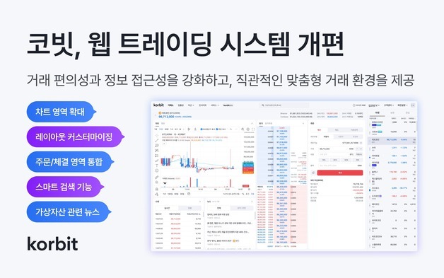 코빗, 웹 트레이딩 시스템 개편