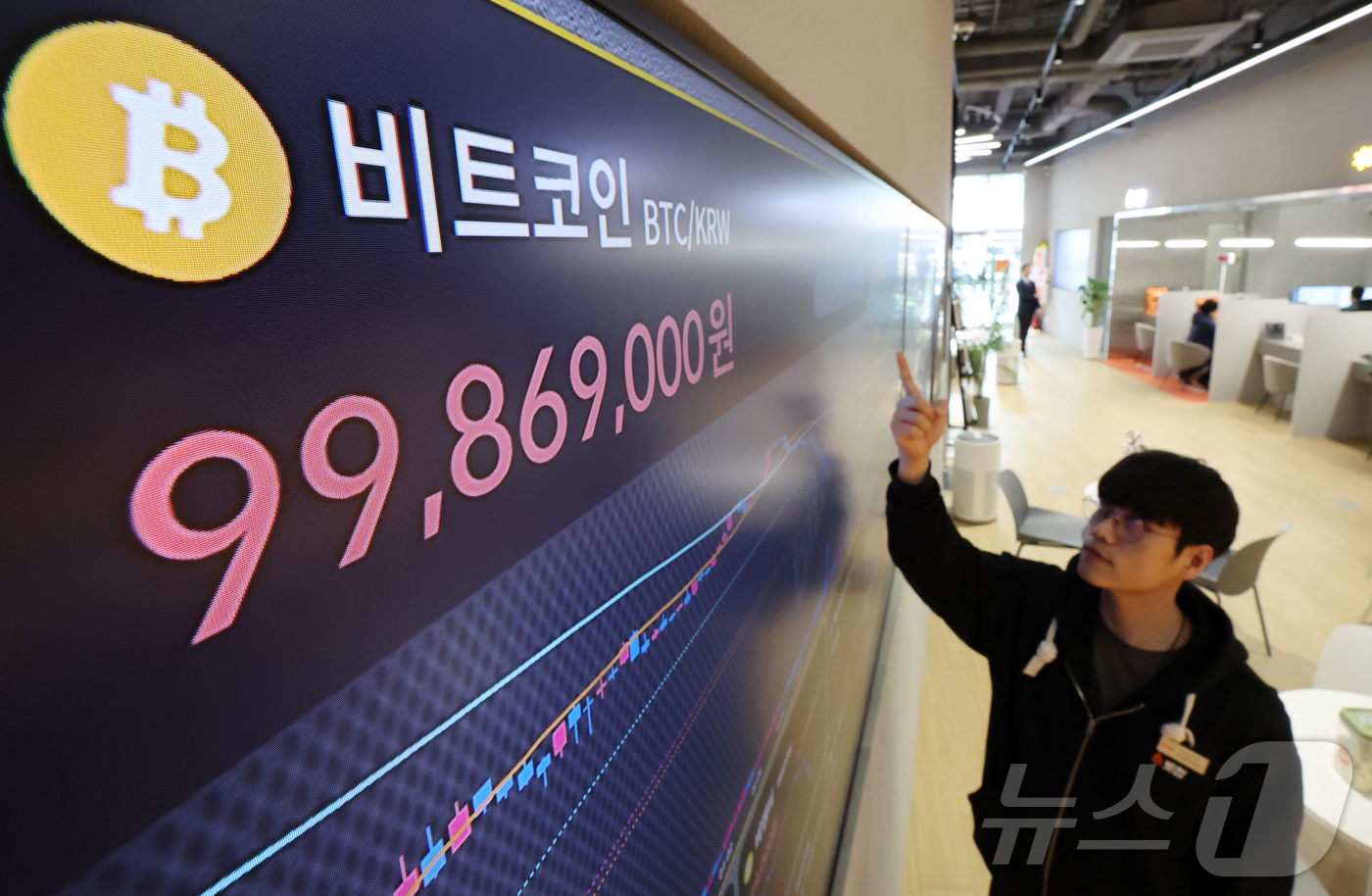 (서울=뉴스1) 김진환 기자 = 미국과 이스라엘의 대(對)이란 군사작전 여파로 급락했던 비트코인이 6만9000달러 안팎에서 등락을 거듭하고 있는 가운데 3일 서울 강남구 빗썸 고객 …