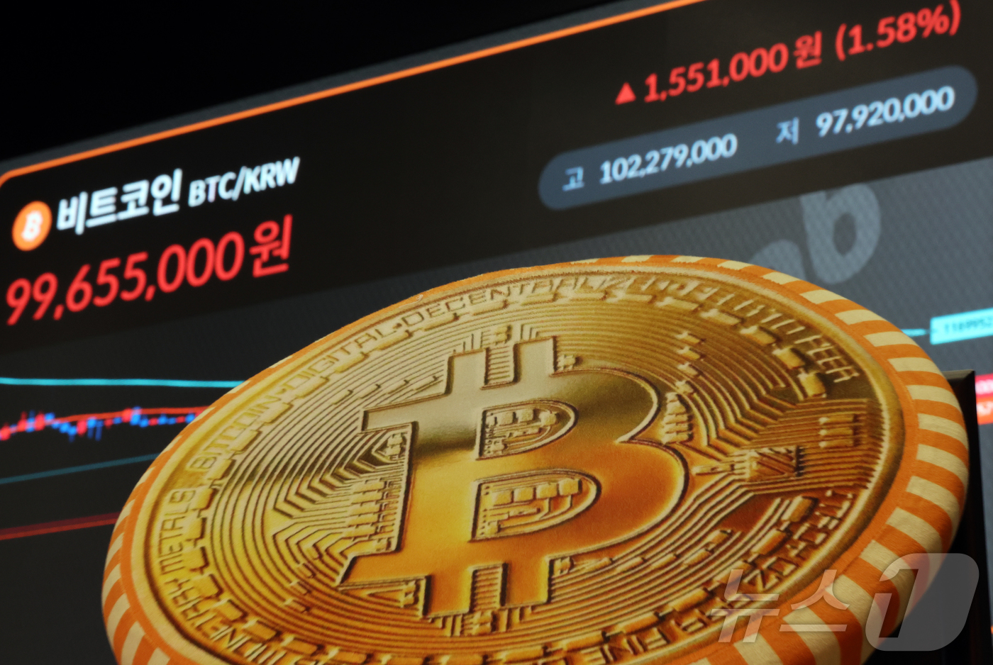 (서울=뉴스1) 김진환 기자 = 미국과 이스라엘의 대(對)이란 군사작전 여파로 급락했던 비트코인이 6만9000달러 안팎에서 등락을 거듭하고 있는 가운데 3일 서울 강남구 빗썸 고객 …