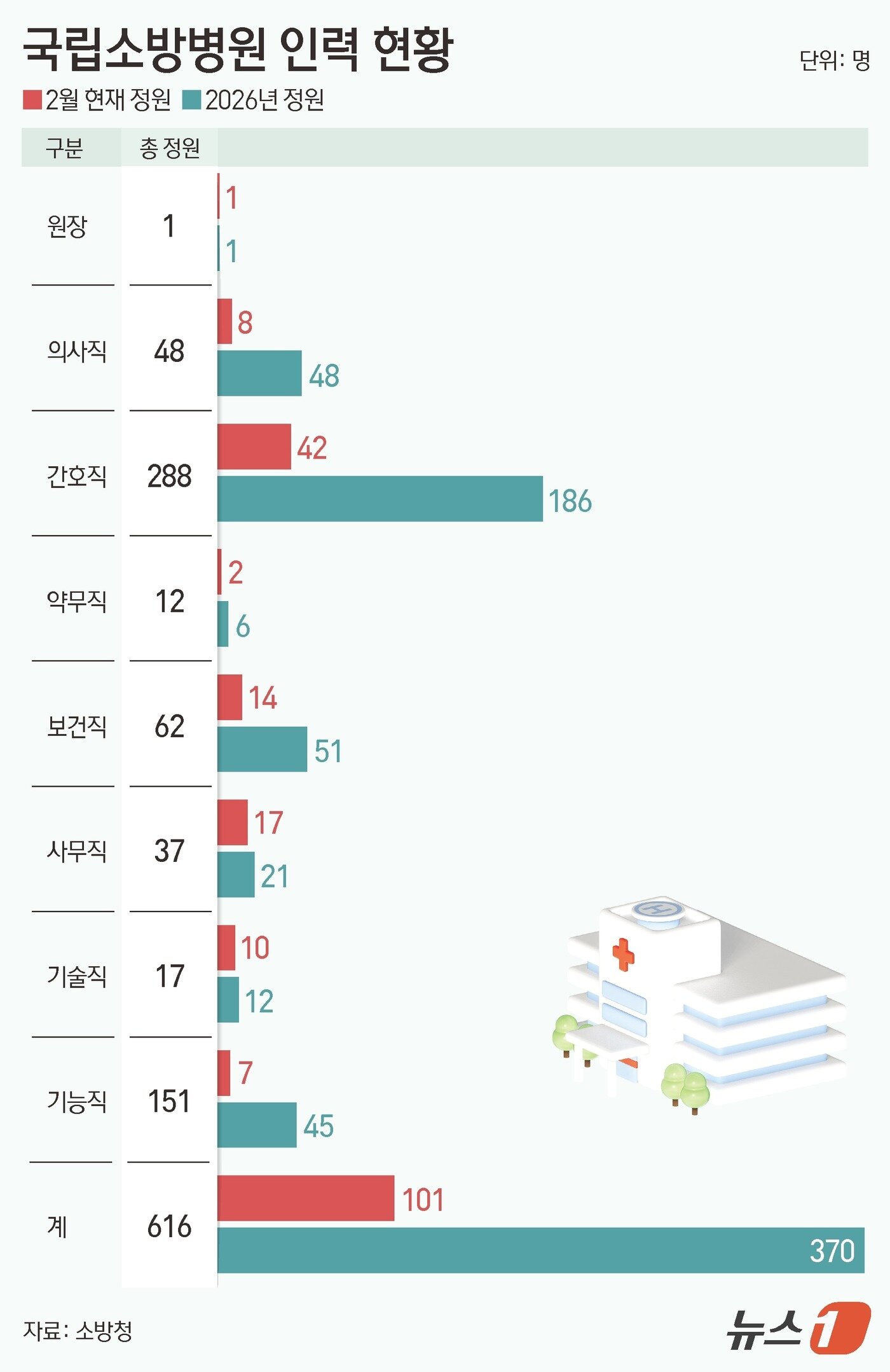 본문 이미지 - ⓒ 뉴스1 김지영 디자이너
