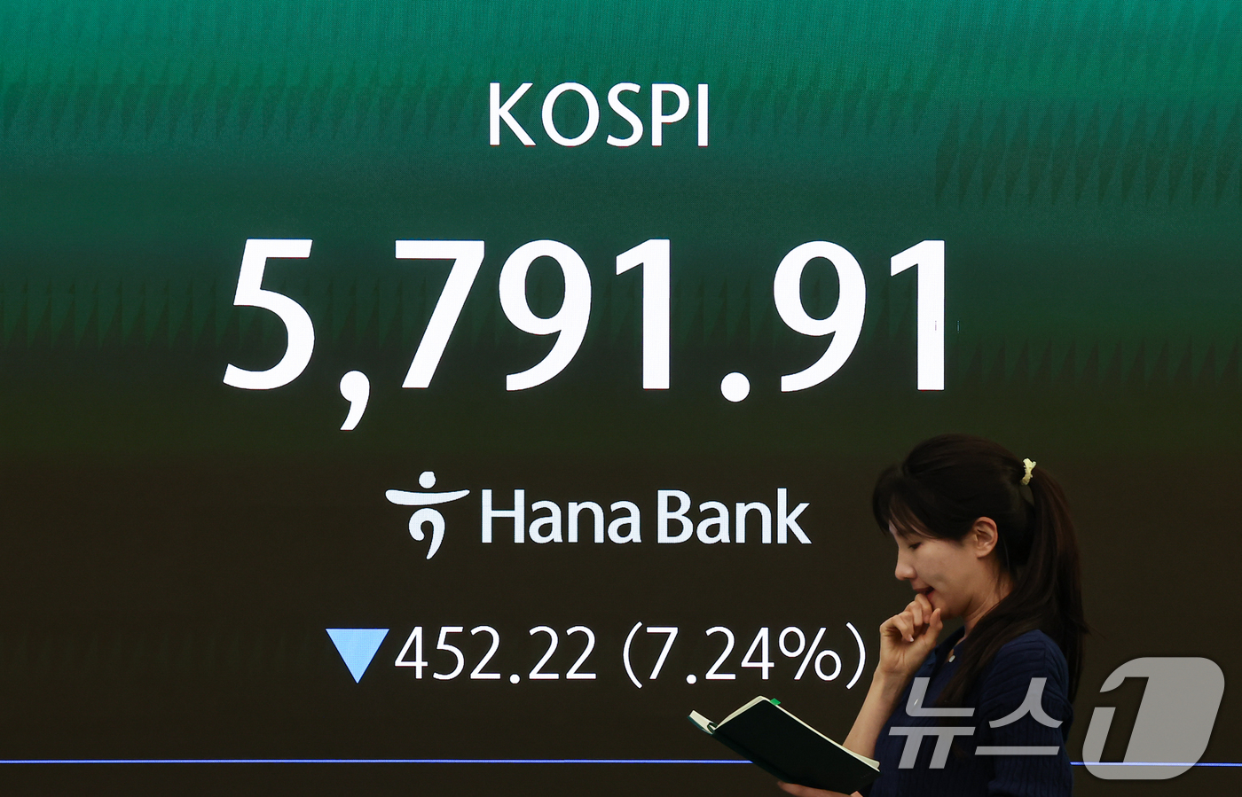 (서울=뉴스1) 김도우 기자 = 미국과 이란 전쟁 여파로 국내 증시가 급락한 3일 서울 중구 하나은행 본점 딜링룸 전광판에 종가가 표시되고 있다.이날 코스피는 전 거래일 대비 45 …