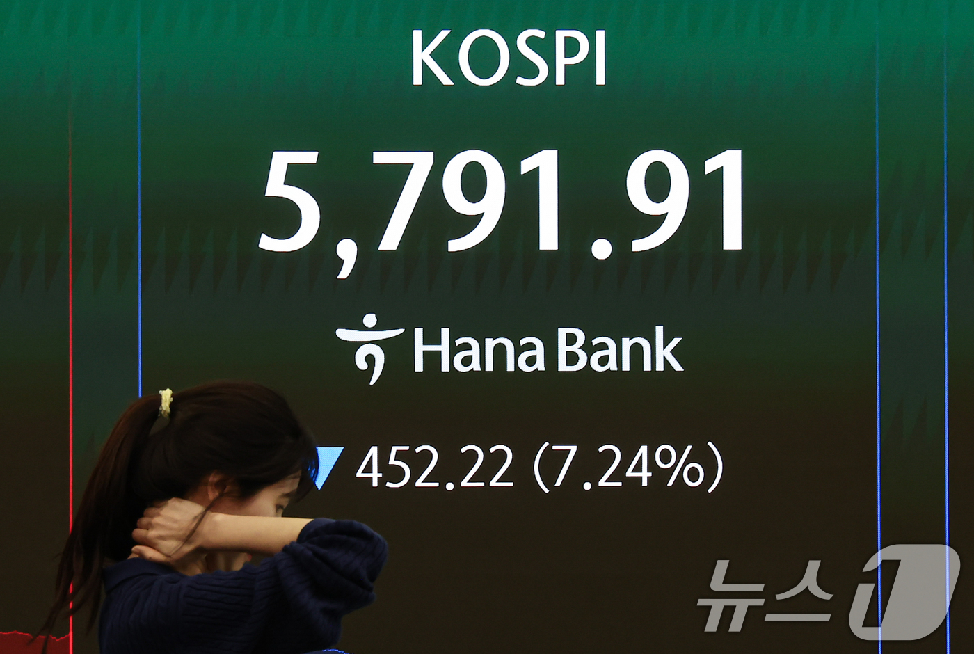 (서울=뉴스1) 김도우 기자 = 미국과 이란 전쟁 여파로 국내 증시가 급락한 3일 서울 중구 하나은행 본점 딜링룸 전광판에 종가가 표시되고 있다.이날 코스피는 전 거래일 대비 45 …