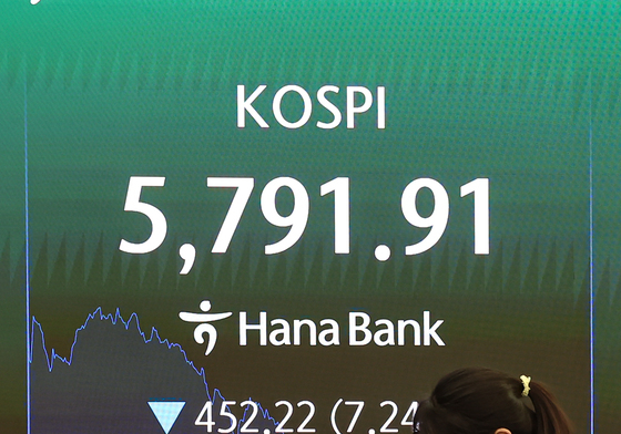 코스피, 미·이란 전쟁에 급락