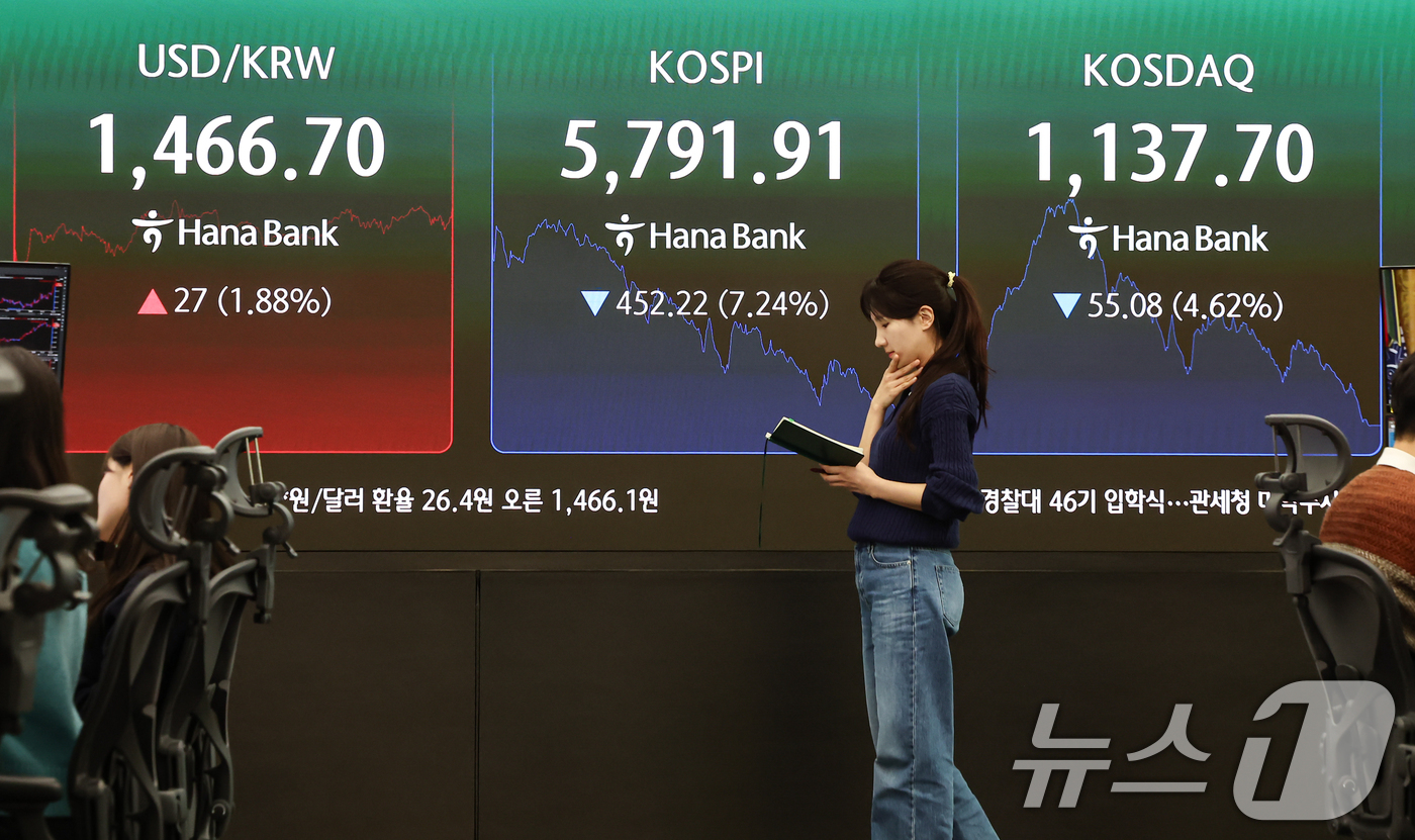 (서울=뉴스1) 김도우 기자 = 미국과 이란 전쟁 여파로 국내 증시가 급락한 3일 서울 중구 하나은행 본점 딜링룸 전광판에 종가가 표시되고 있다.이날 코스피는 전 거래일 대비 45 …