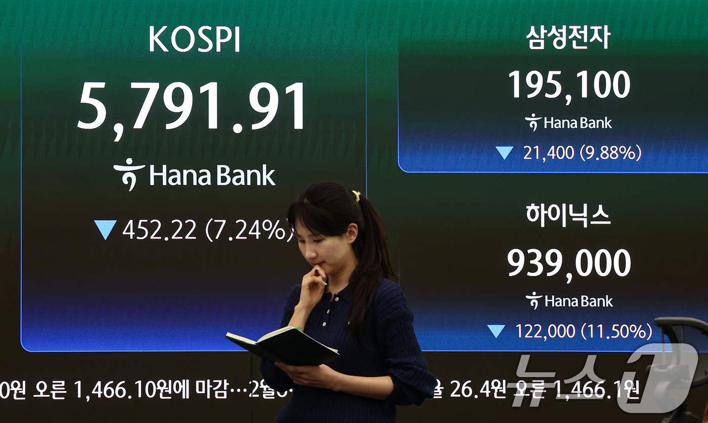 (서울=뉴스1) 김도우 기자 = 미국과 이란 전쟁 여파로 국내 증시가 급락한 3일 서울 중구 하나은행 본점 딜링룸 전광판에 종가가 표시되고 있다.이날 코스피는 전 거래일 대비 45 …