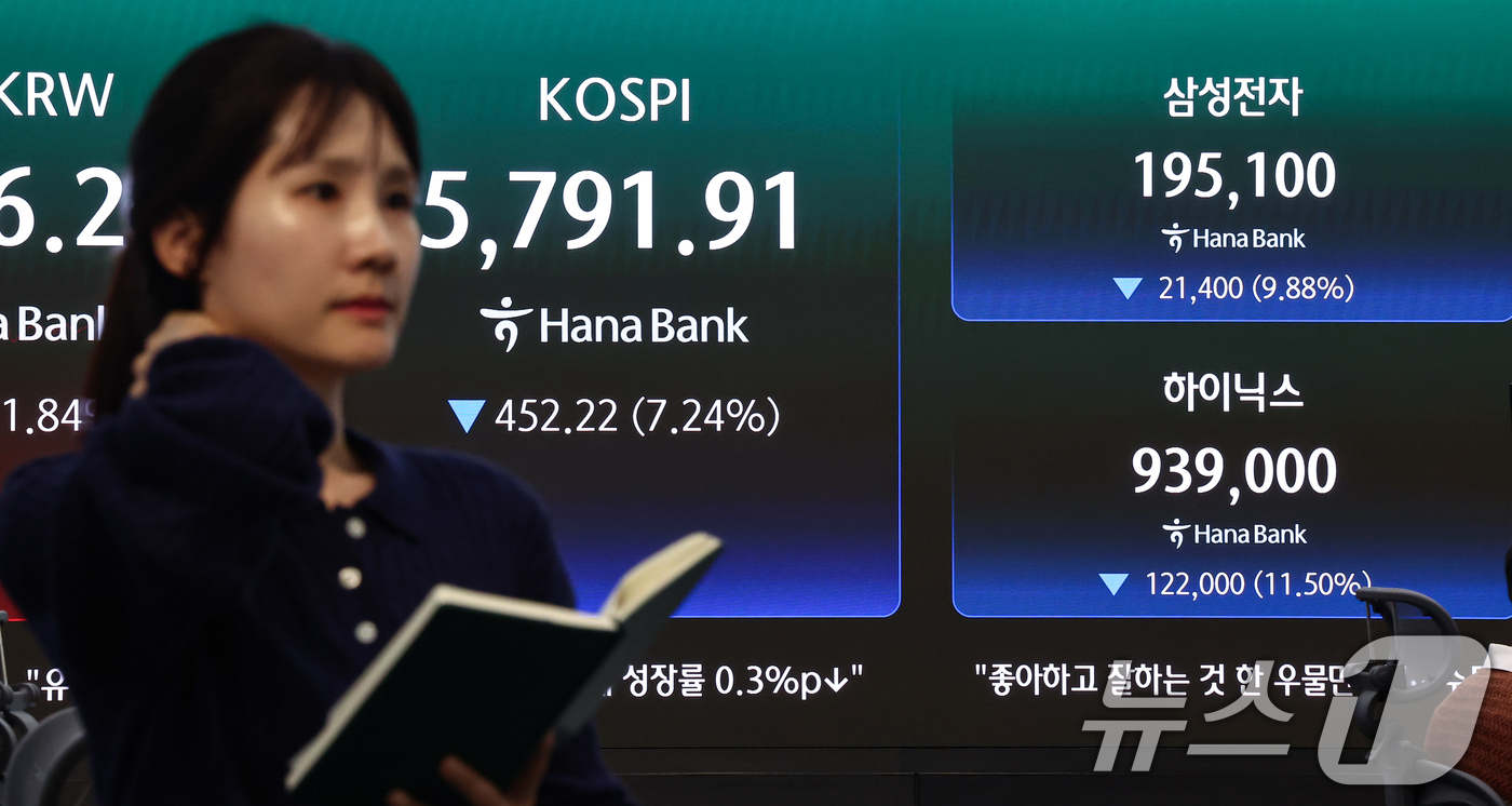 (서울=뉴스1) 김도우 기자 = 미국과 이란 전쟁 여파로 국내 증시가 급락한 3일 서울 중구 하나은행 본점 딜링룸 전광판에 종가가 표시되고 있다.이날 코스피는 전 거래일 대비 45 …