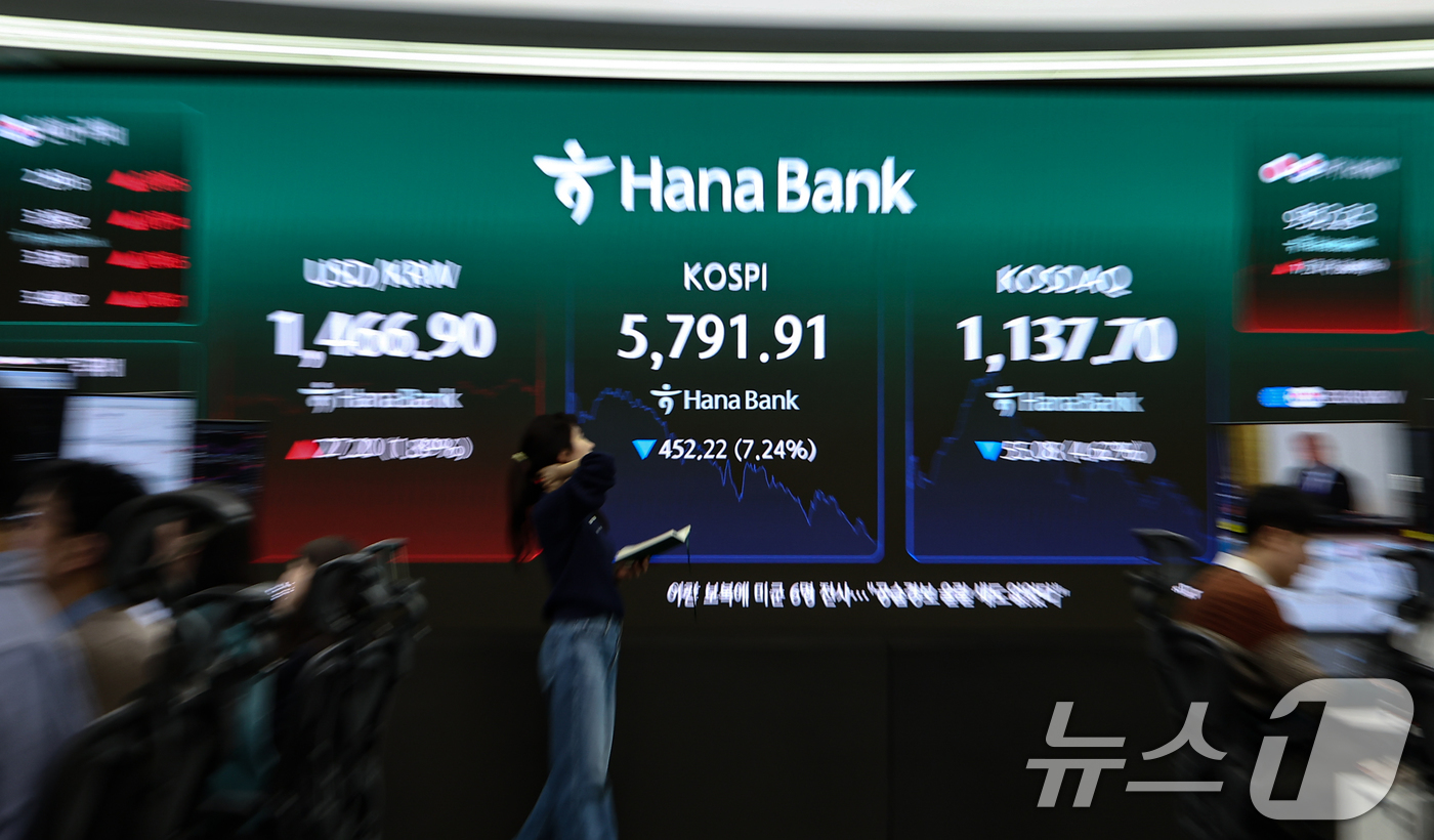 (서울=뉴스1) 김도우 기자 = 미국과 이란 전쟁 여파로 국내 증시가 급락한 3일 서울 중구 하나은행 본점 딜링룸 전광판에 종가가 표시되고 있다.이날 코스피는 전 거래일 대비 45 …