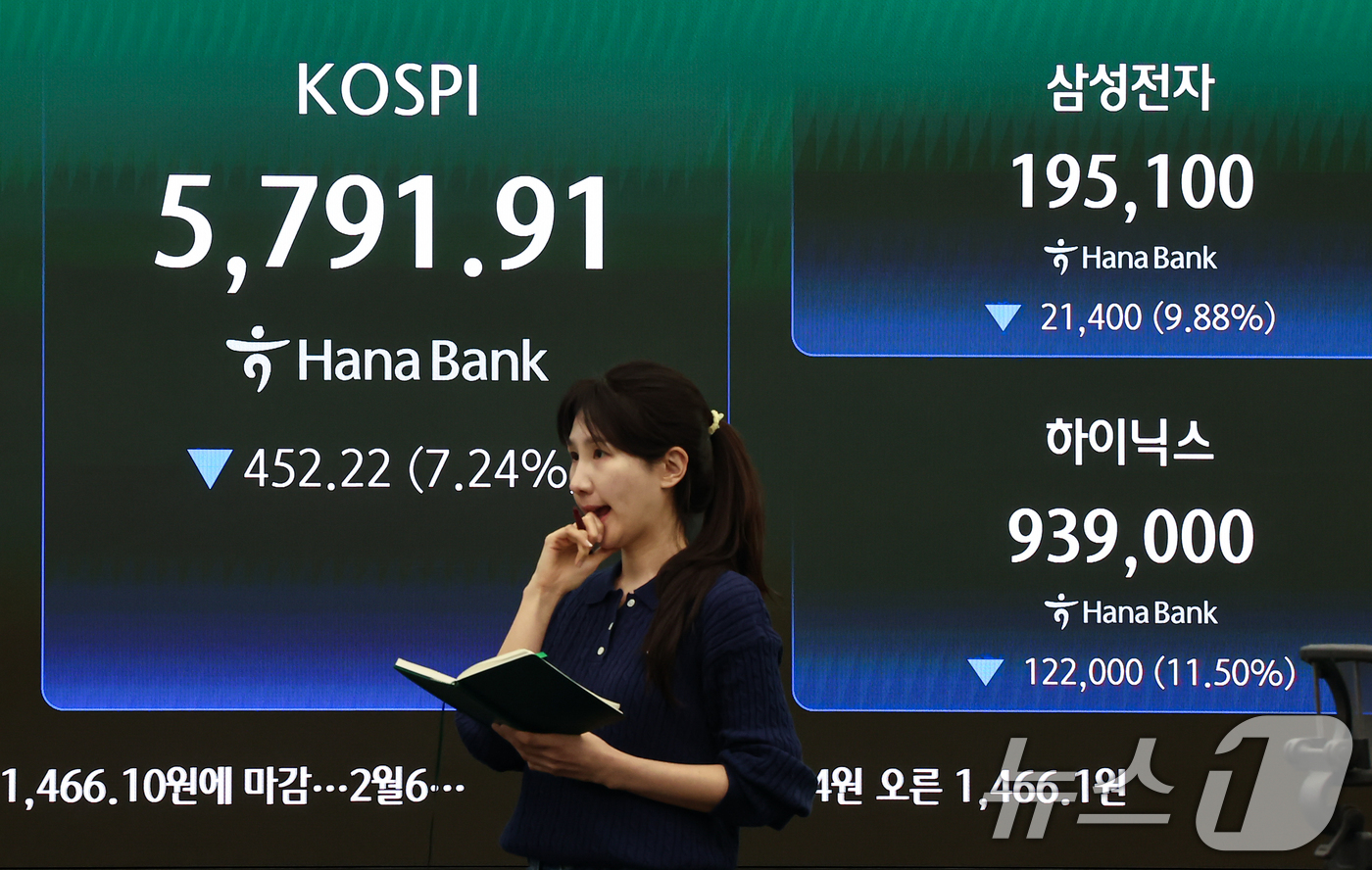 (서울=뉴스1) 김도우 기자 = 미국과 이란 전쟁 여파로 국내 증시가 급락한 3일 서울 중구 하나은행 본점 딜링룸 전광판에 종가가 표시되고 있다.이날 코스피는 전 거래일 대비 45 …