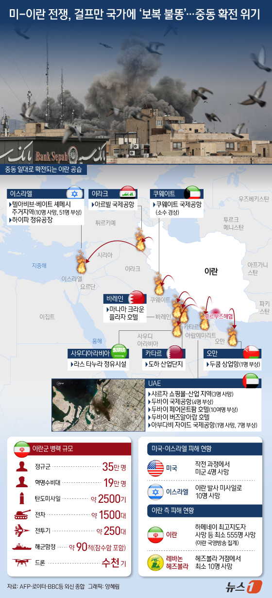 (서울=뉴스1) 양혜림 디자이너 = 이란이 미국 공습으로 아야톨라 알리 하메네이 최고지도자를 잃고 이웃 석유 부국들에 마구잡이 보복을 가하면서 중동 전체로 전운이 번지고 있다. 미 …