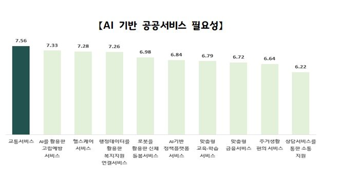 본문 이미지 - (서울시 제공)