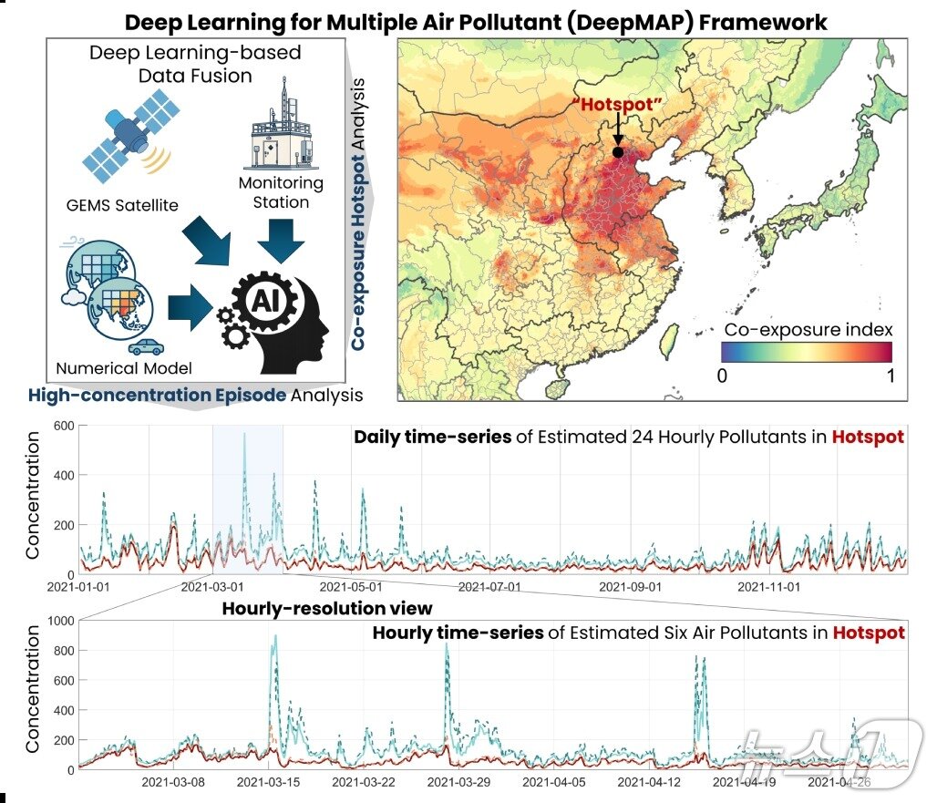 본문 이미지 - 인공지능 기반 다중 대기오염물질 농도 동시 추정과 복합 노출 분석 결과(UNIST 제공. 재판매 및 DB금지)/뉴스1