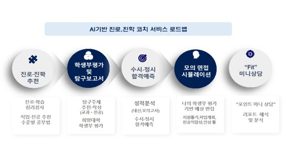 서울런 'AI 진로·진학 코치' 고도화…중1부터 수험생까지 3단계 맞춤 지원