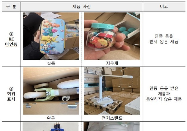 국표원·관세청, 어린이 위해제품 11만점 적발…'인증 누락·중금속 검출'