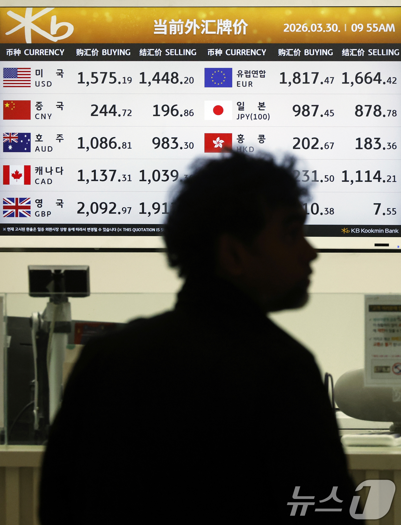 (인천공항=뉴스1) 박정호 기자 = 중동 사태로 인한 달러 강세로 달러·원 환율이 1500원대를 이어가고 있는 30일 인천국제공항 환전소 앞으로 여행객이 지나고 있다.국제유가가 1 …