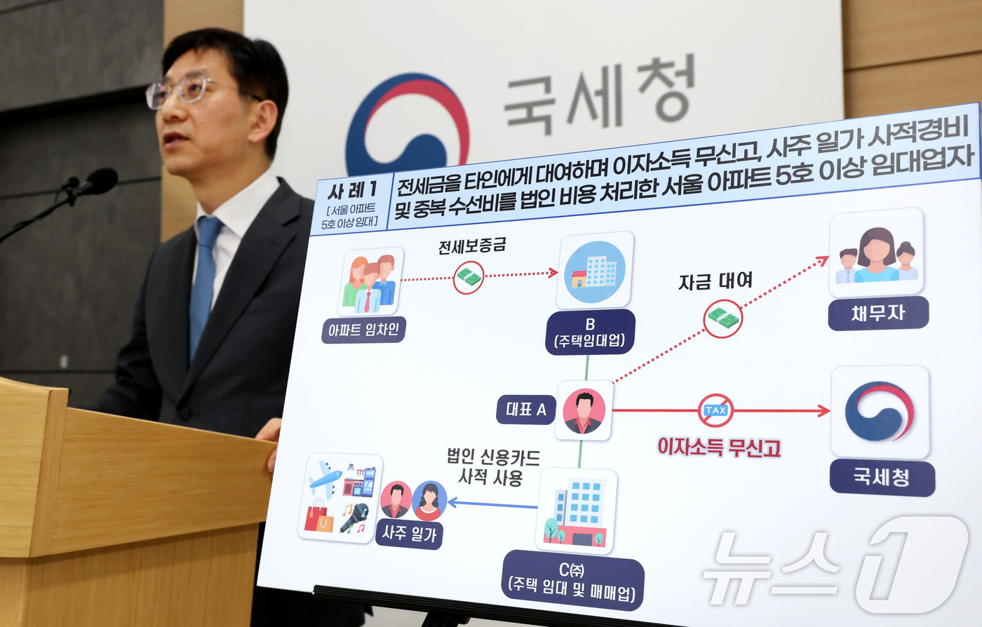 (세종=뉴스1) 김기남 기자 = 안덕수 국세청 조사국장이 30일 세종시 정부세종청사에서 강남3구 한강벨트 포함 서울 아파트 5호 이상 다주택 임대업자 등에 대한 세무조사 실시 내용 …