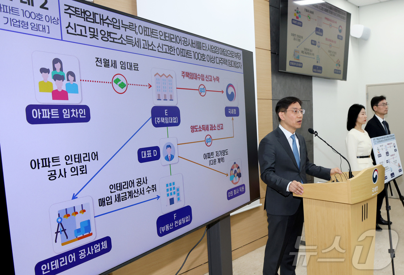 (세종=뉴스1) 김기남 기자 = 안덕수 국세청 조사국장이 30일 세종시 정부세종청사에서 강남3구 한강벨트 포함 서울 아파트 5호 이상 다주택 임대업자 등에 대한 세무조사 실시 내용 …