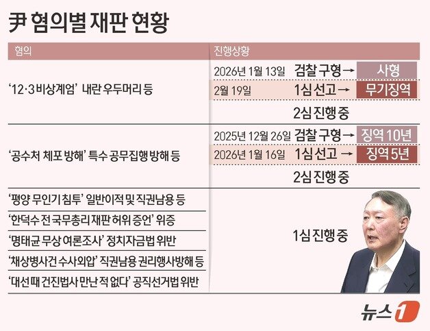본문 이미지 - ⓒ 뉴스1 김초희 디자이너