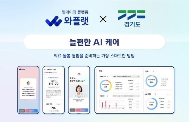 NHN와플랫, AI로 경기도 어르신 2000명 안부 확인