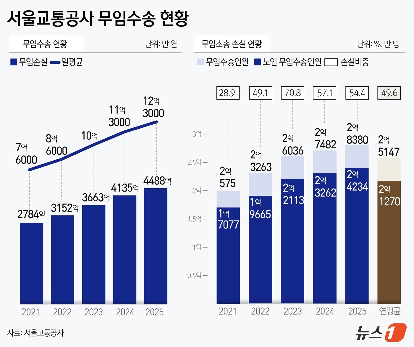 본문 이미지 - ⓒ 뉴스1 윤주희 디자이너