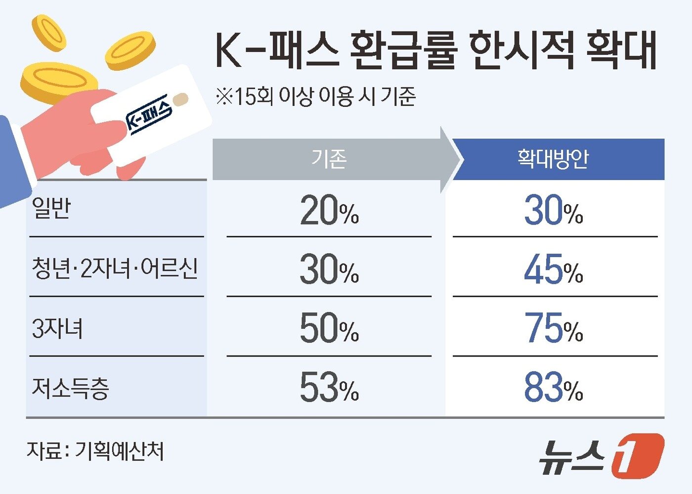 본문 이미지 - ⓒ 뉴스1 김지영 디자이너