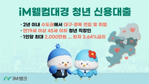 iM뱅크, '웰컴대경 청년 신용대출' 출시…최대 2000만원