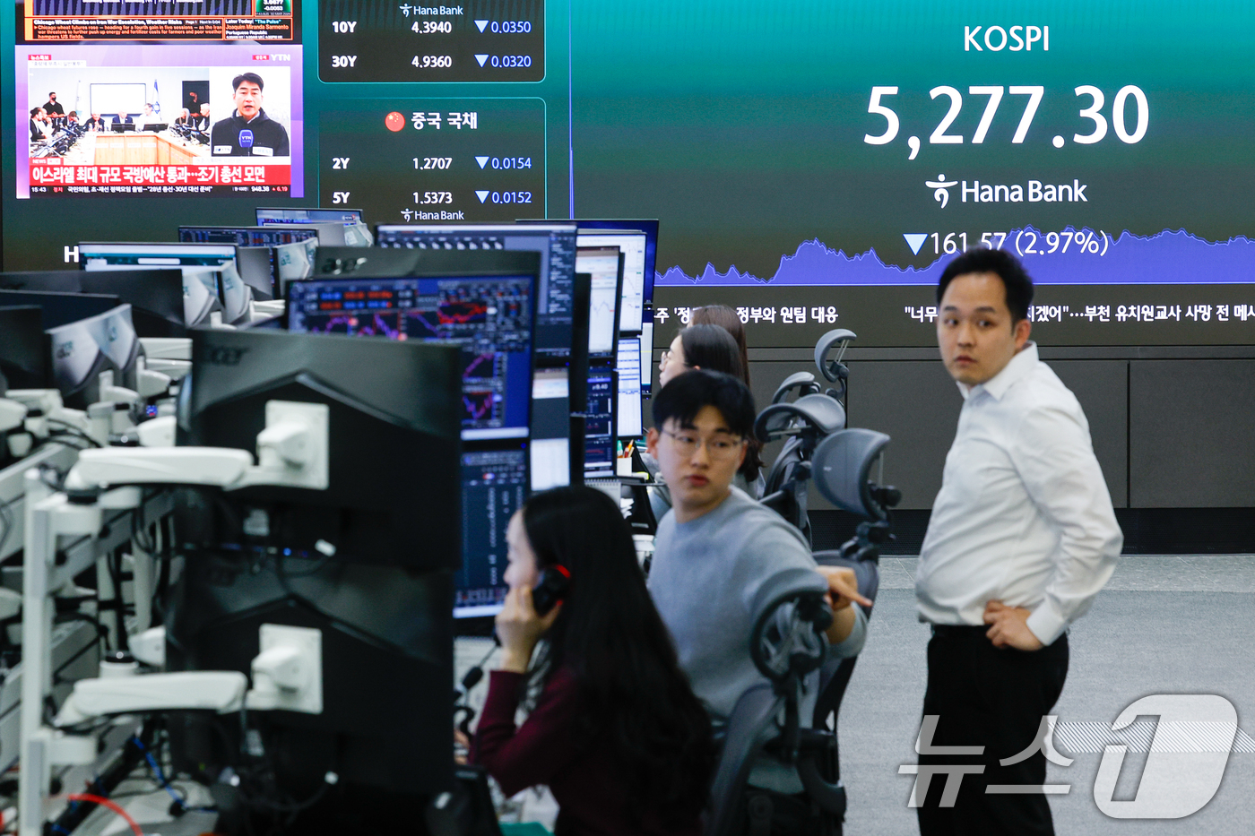 (서울=뉴스1) 안은나 기자 = 30일 오후 서울 중구 하나은행 본점 딜링룸에 종가가 나오고 있다.이날 코스피 지수는 전 거래일과 비교해 161.57포인트(2.97%) 하락한 52 …